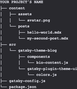 Folder Structure